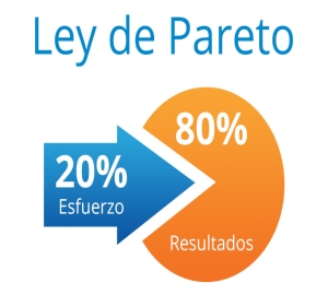 El principio de Pareto o principio 20/80. Estrategia para aumentar la productividad El principio de Pareto o principio 20/80. Estrategia para aumentar la productividad